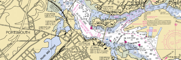 Portsmouth Harbor Tide Chart