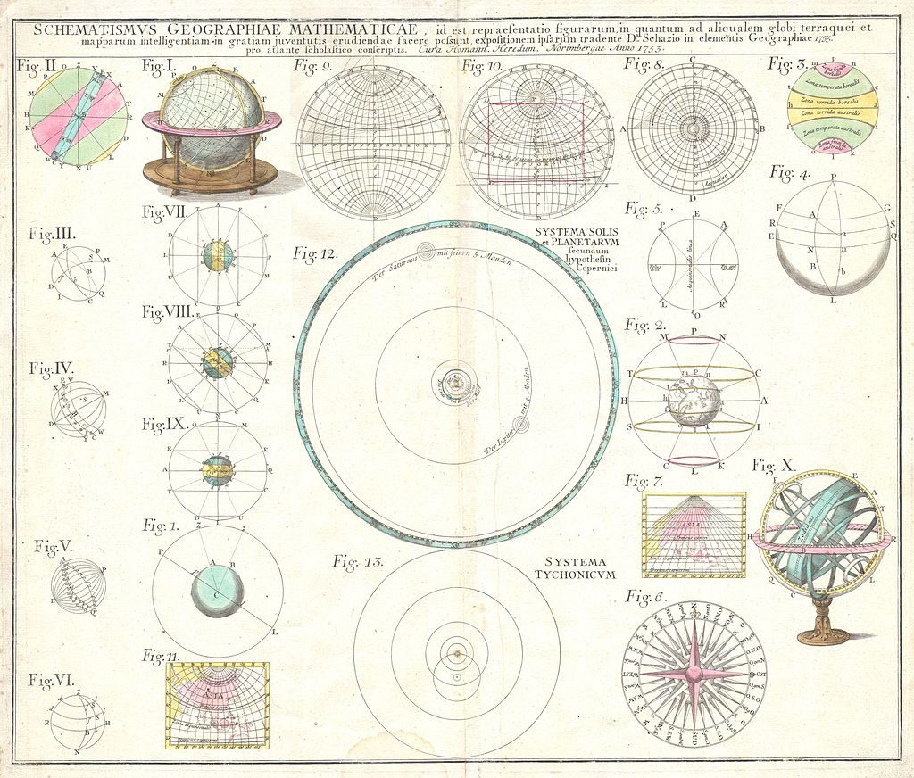 Homann Heirs Solar System Astronomical Chart