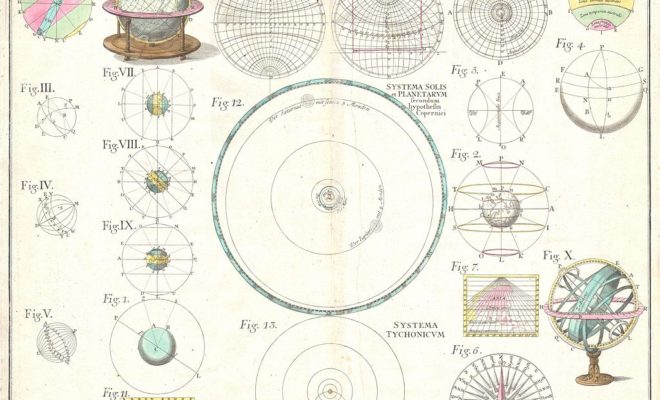Homann Heirs Solar System Astronomical Chart