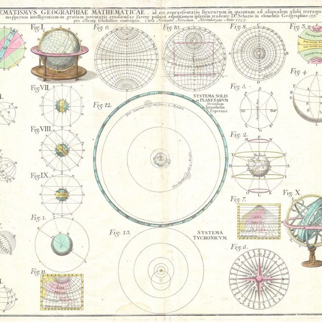 Homann Heirs Solar System Astronomical Chart