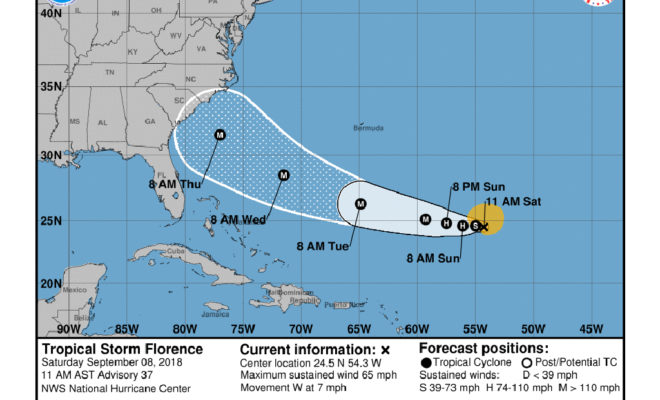 Projected path of Florence, as of 9/8/2018