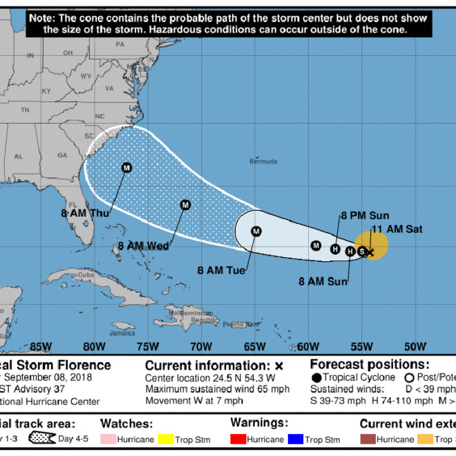 Projected path of Florence, as of 9/8/2018