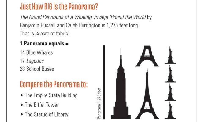 How big is a Panorama?