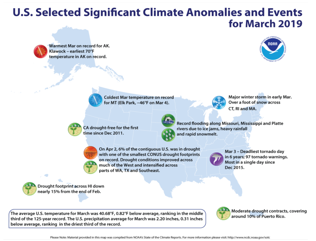 Us Experienced Coldest First Quarter In Five Years Us Harbors