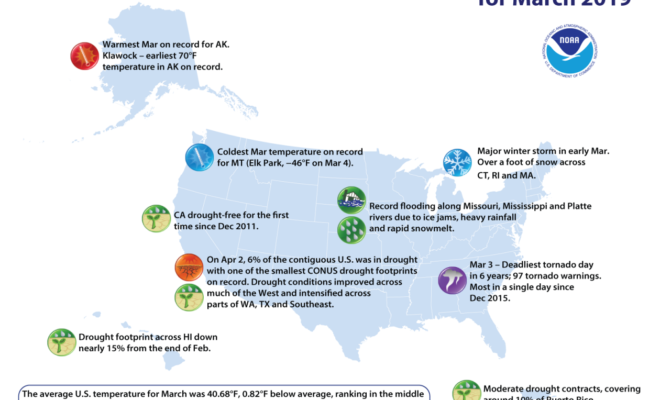 An annotated map of the US showing notable climate events that occurred across the country during March 2019 (NOAA NCEI)