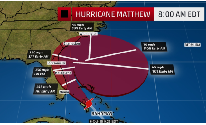 Hurricane Matthew's Projected Path and Timeline