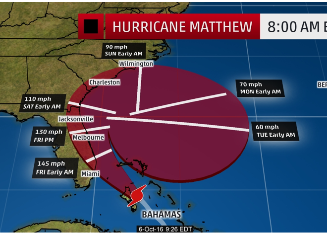 Hurricane Matthew's Projected Path and Timeline