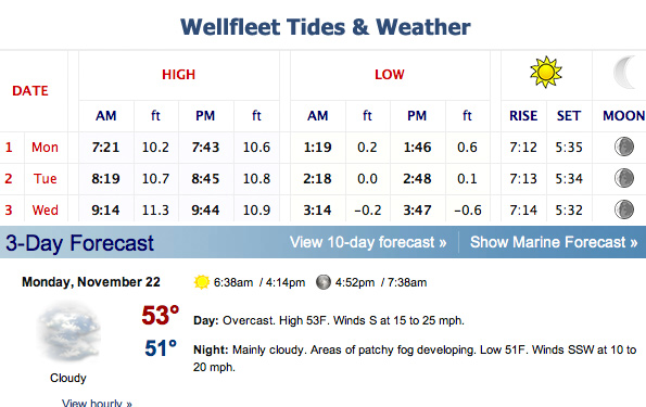 Wellfleet Tide Chart