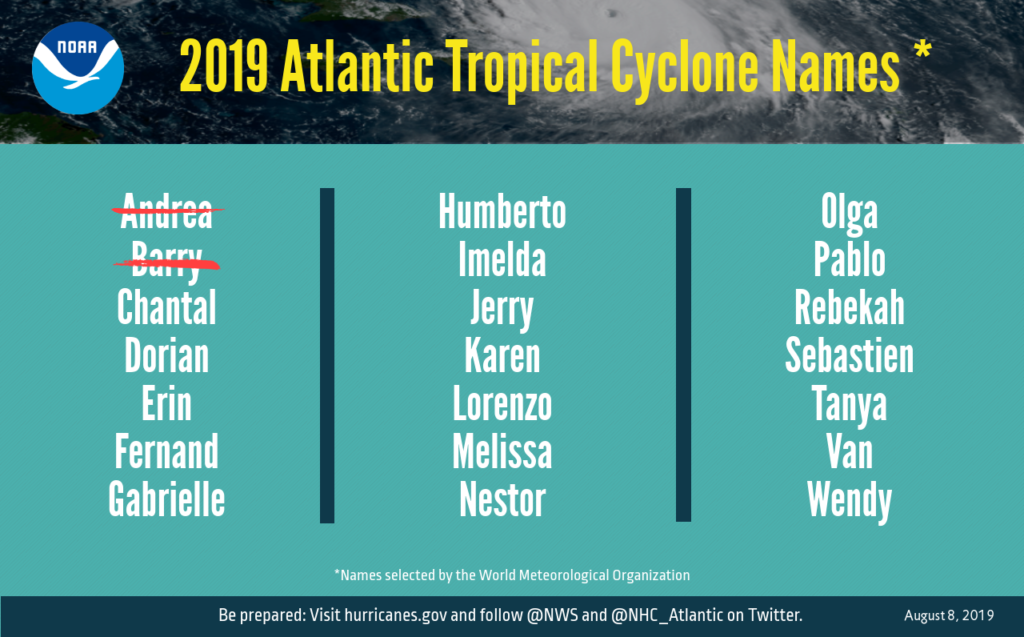 Atlantic update storm names 2019