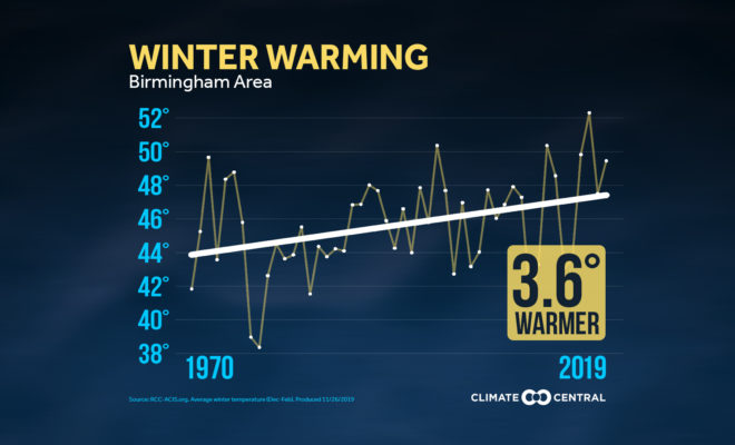 https://medialibrary.climatecentral.org/resources/winter-warming