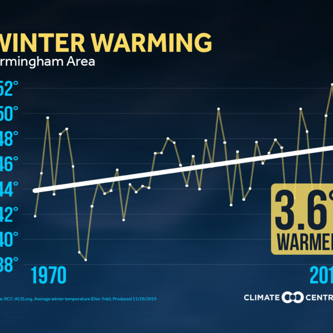 https://medialibrary.climatecentral.org/resources/winter-warming