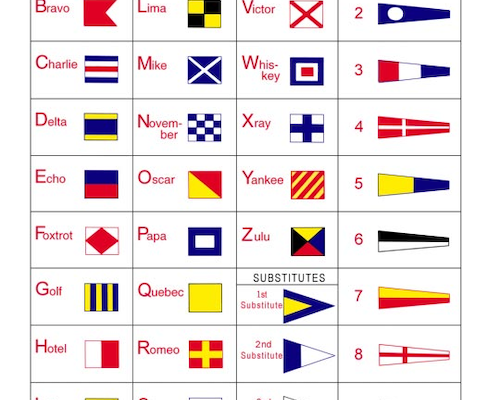 https://www.discoverboating.com/resources/nautical-flag-meanings