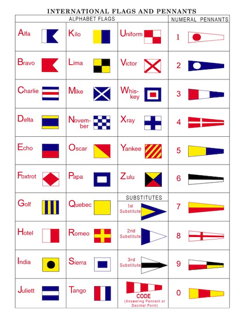 https://www.discoverboating.com/resources/nautical-flag-meanings