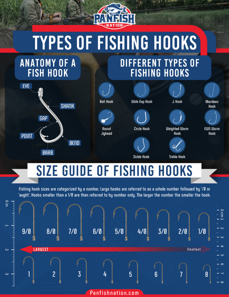 Fishing 101: Navigating The World Of Fishing Hooks