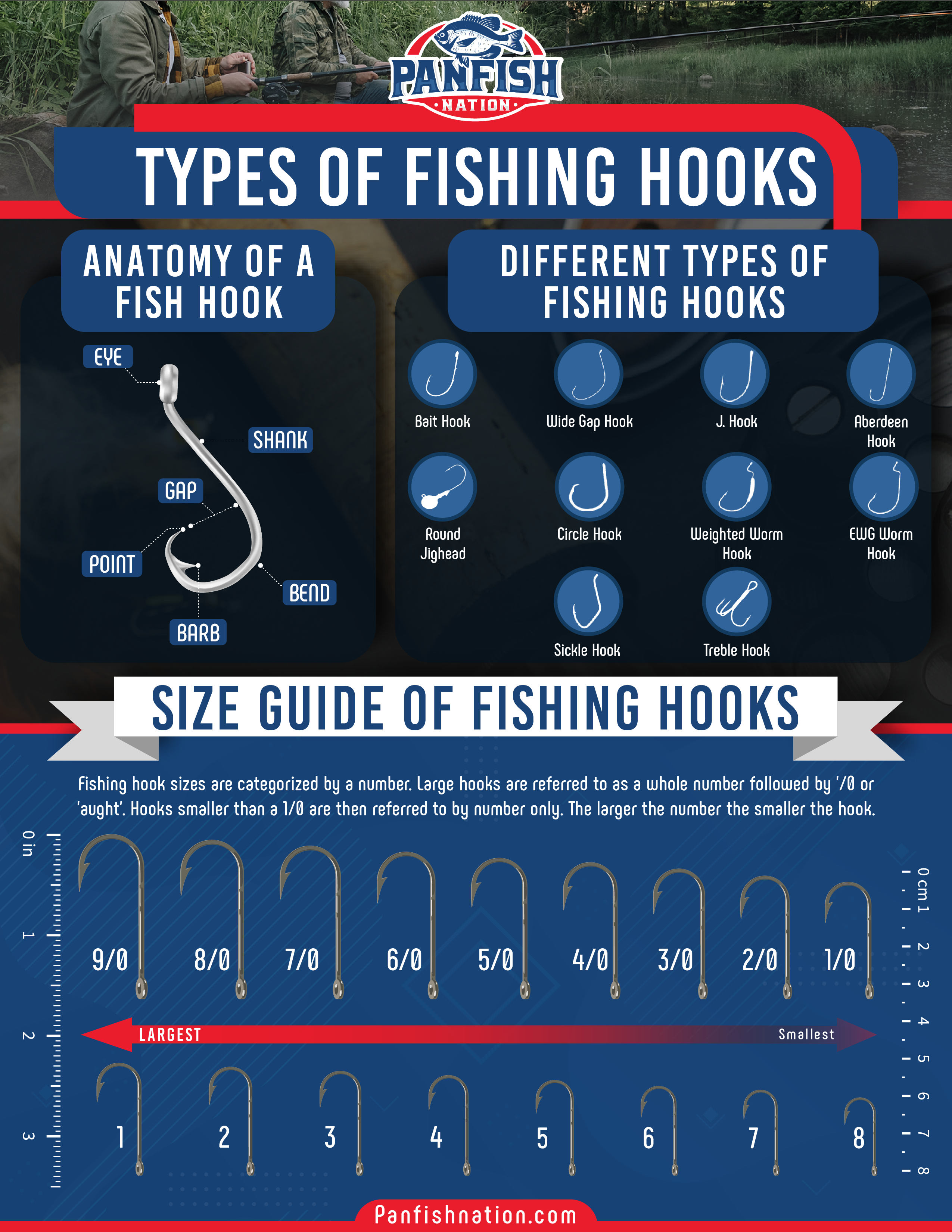 https://www.usharbors.com/wp-content/uploads/2021/08/1602350485ID-1772-Types-of-Fishing-Hooks-Infographicv5-01.png