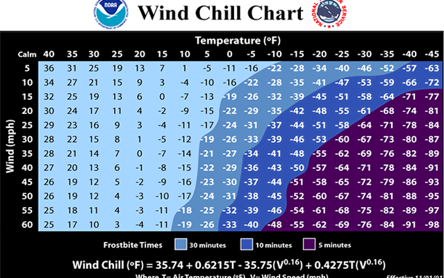 NWS Windchill Chart