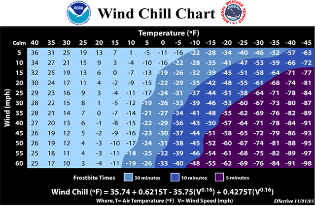 NWS Windchill Chart