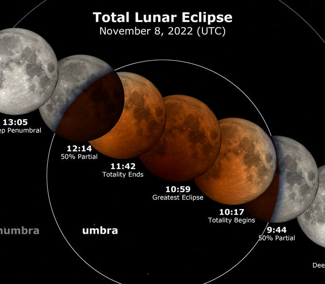 Total Lunar Eclipse visualization from NASA's Ernie Wright. https://svs.gsfc.nasa.gov/5032