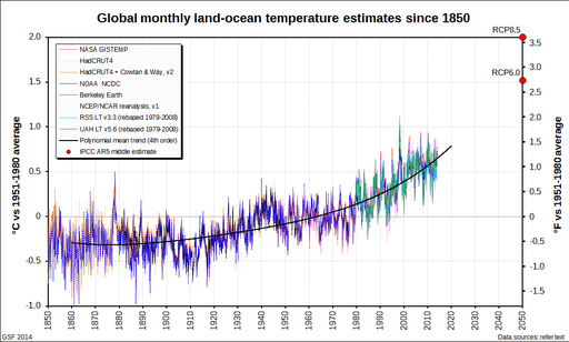 Glen Fergus, CC BY 3.0 , Global_monthly_temperature_record via Wikimedia Commons