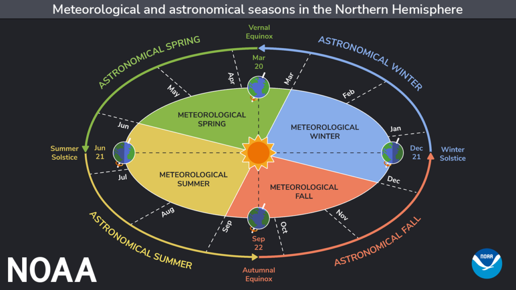 SpringAstronomy by NOAA Office of Education/Kaleigh Ballantine