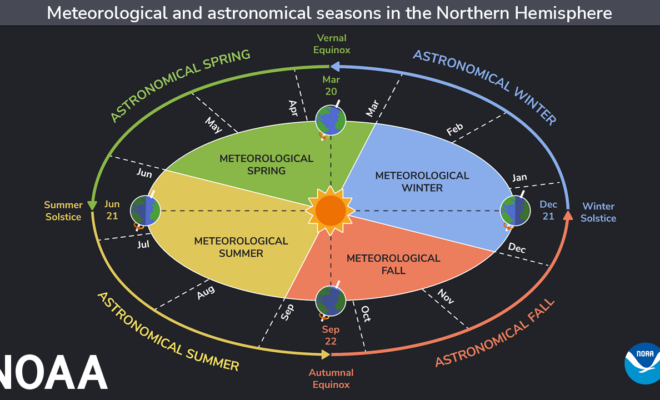 SpringAstronomy by NOAA Office of Education/Kaleigh Ballantine