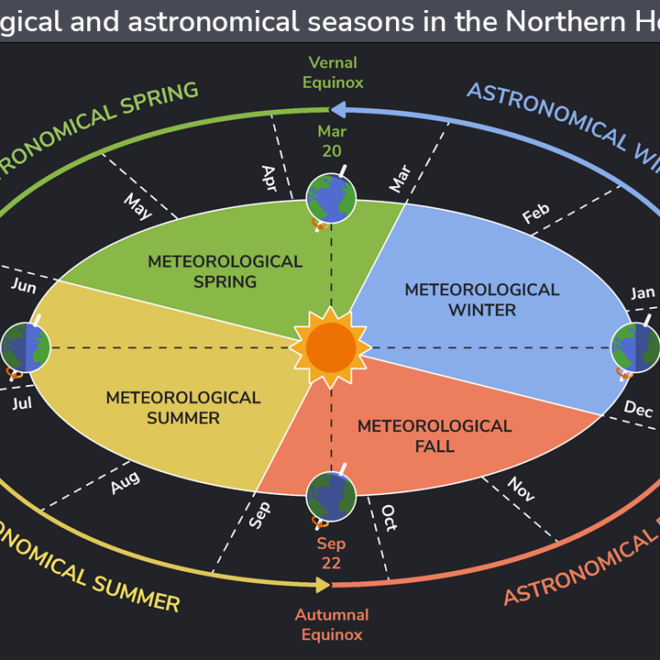 SpringAstronomy by NOAA Office of Education/Kaleigh Ballantine
