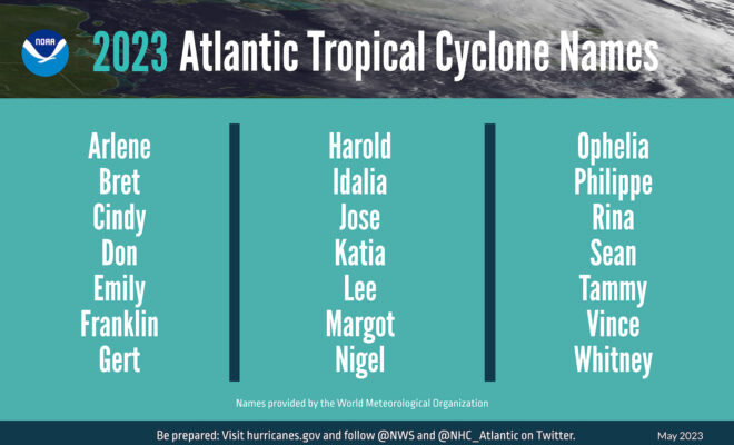 A summary graphic showing an alphabetical list of the 2023 Atlantic tropical cyclone names as selected by the World Meteorological Organization. The official start of the Atlantic hurricane season is June 1 and runs through November 30. (Image credit: NOAA)