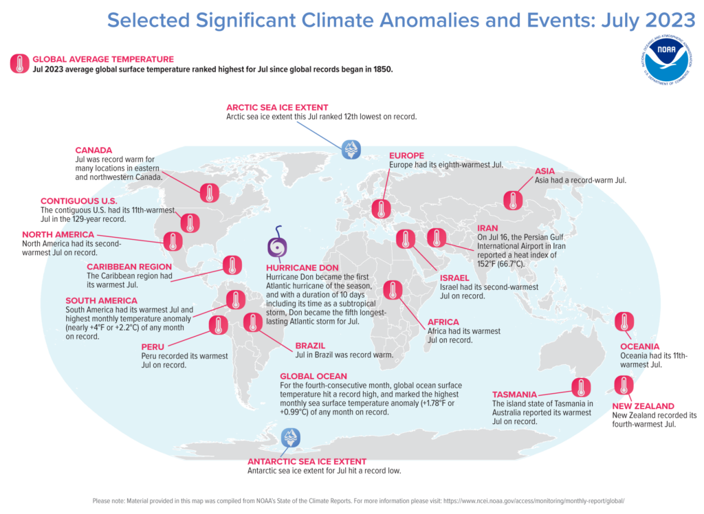 The Earth's scorching trend persists as global sea surface temperatures break records for the fourth consecutive month