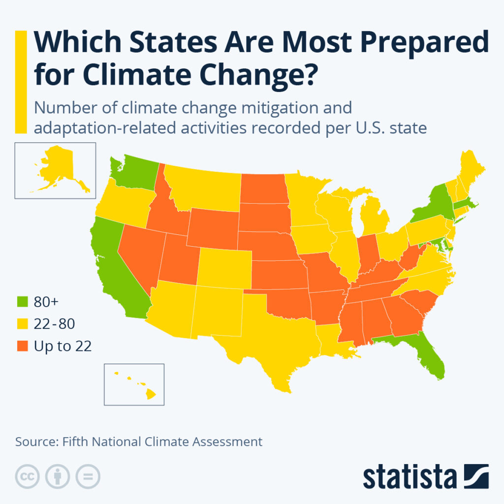 Climate change prepared States