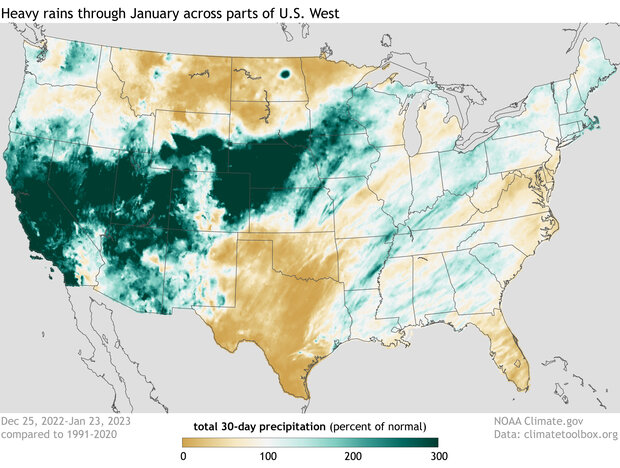Percent of normal U.S. precipitation over the past 30 days (December 25, 2022, through January 23, 2023) after a series of weather events known as atmospheric rivers, fueled by tropical moisture, flooded the U.S. West with rain and snow. Places where precipitation was less than 100 percent of the 1991-2020 average are brown; places where precipitation was 300 percent or more than average are blue-green. NOAA Climate.gov image, based on analysis and data provided by the Climate Mapper website.
