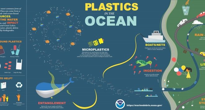 https://marinedebris.noaa.gov/images/plastics-ocean-infographic