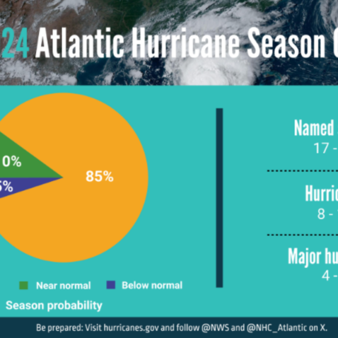 2024 Atlantic Hurricane Season Storm Strength Probabilities