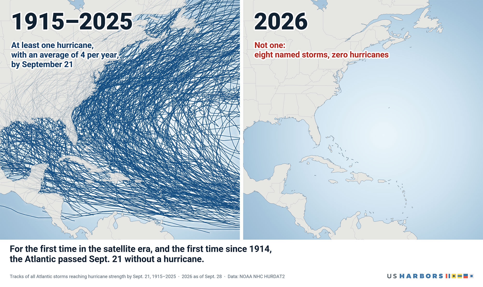 Hurricane tracks on a map, compared to another map with no tracks